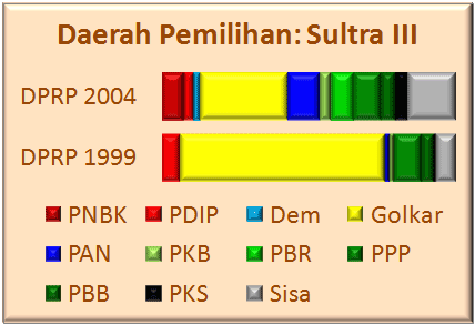 Sultra III